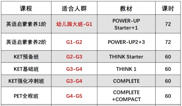 不同基础的孩子，如何高效备考KET考试？