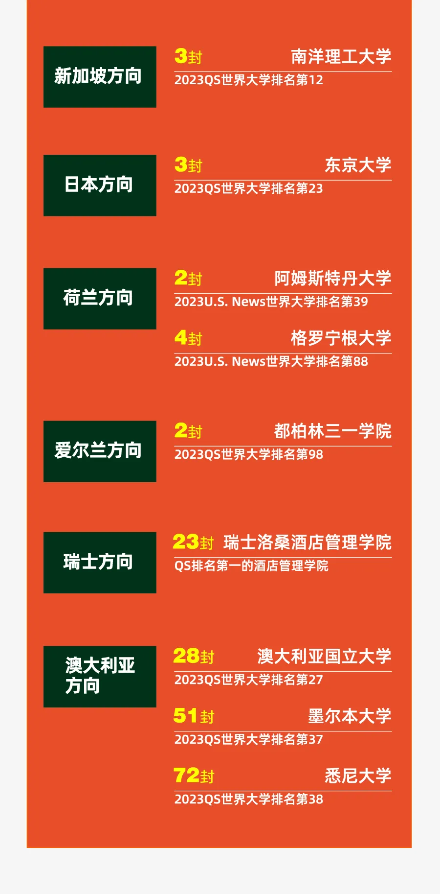 青岛国际高中｜青岛墨尔文中学2025年招生简章！青岛热门A- level