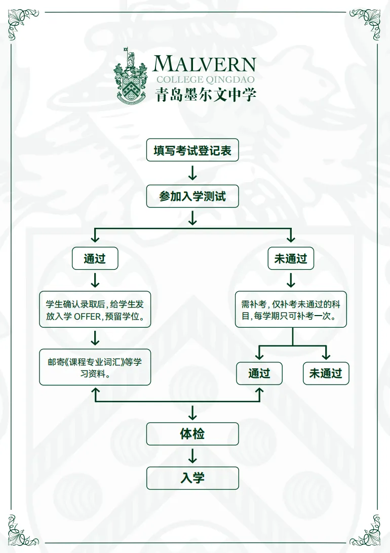 青岛国际高中｜青岛墨尔文中学2025年招生简章！青岛热门A- level