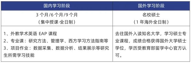 2025沈阳航空航天国际硕士留学项目