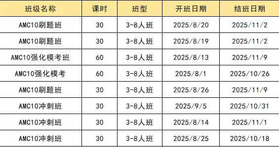 上海AMC10数学冲刺辅导！30h精品小班课~