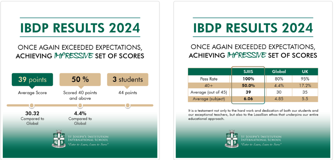 马来西亚圣约瑟夫国际学校（SJIIS）｜落座富人区的Alevel+IB学校全解析