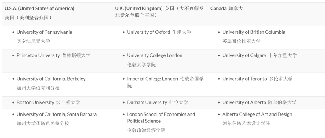 马来西亚圣约瑟夫国际学校（SJIIS）｜落座富人区的Alevel+IB学校全解析