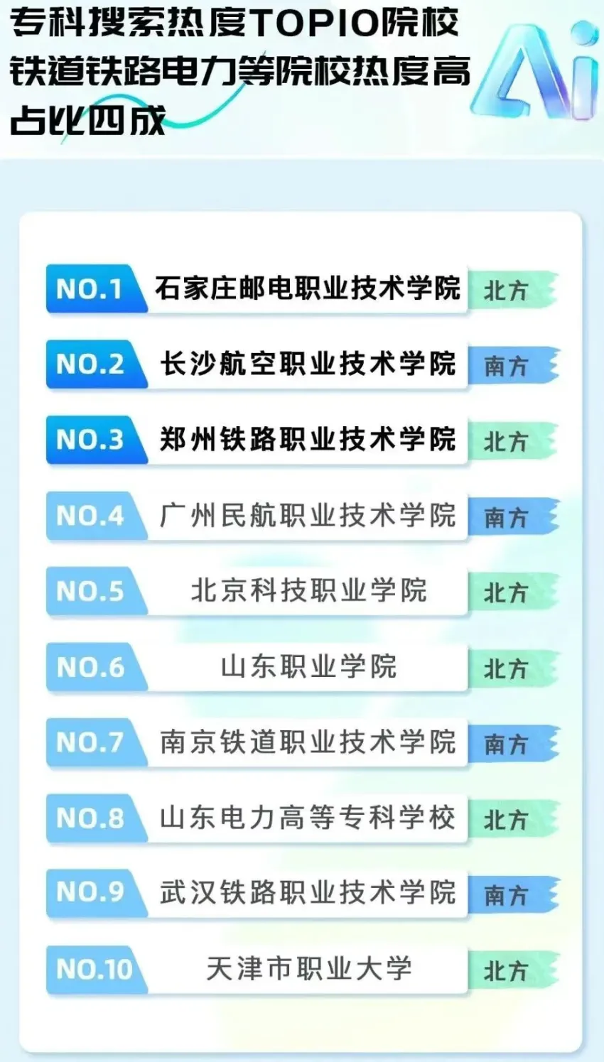 2025高考本科+专科报考完整数据报告：热门报考院校及专业数据出炉！附就业行业报考院校数据