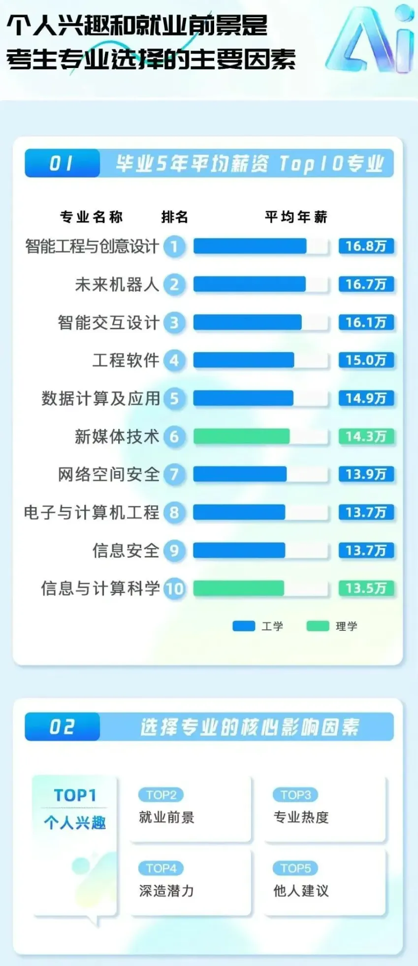 2025高考本科+专科报考完整数据报告：热门报考院校及专业数据出炉！附就业行业报考院校数据