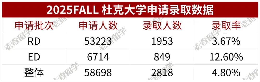 学术成就比肩藤校！这所全美Top6名校为何值得你选择？