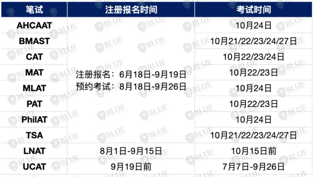 牛津最低面邀率17% 笔试考多少分才有机会面试？