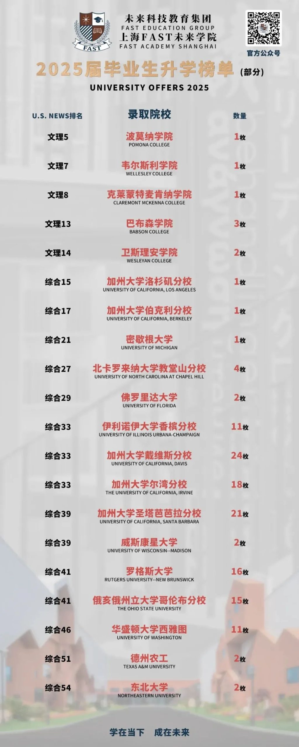 师生比1:4，80%海归教师——上海FAST未来学院详情介绍