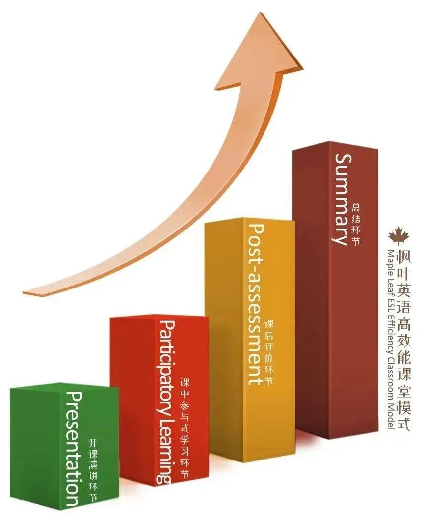 不卷洋高考！看老牌“21所”枫叶双语学校如何用具有中国特色的国际课程撬动世界名校！