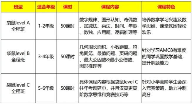 小学国际数学竞赛推荐｜袋鼠数学竞赛/澳洲AMC/AMC8数学竞赛，附线下秋季班辅导课程