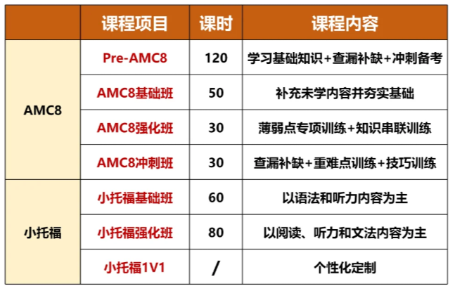 什么是上海三公？什么样的孩子可以报上海三公？附AMC8竞赛+小托福秋季班