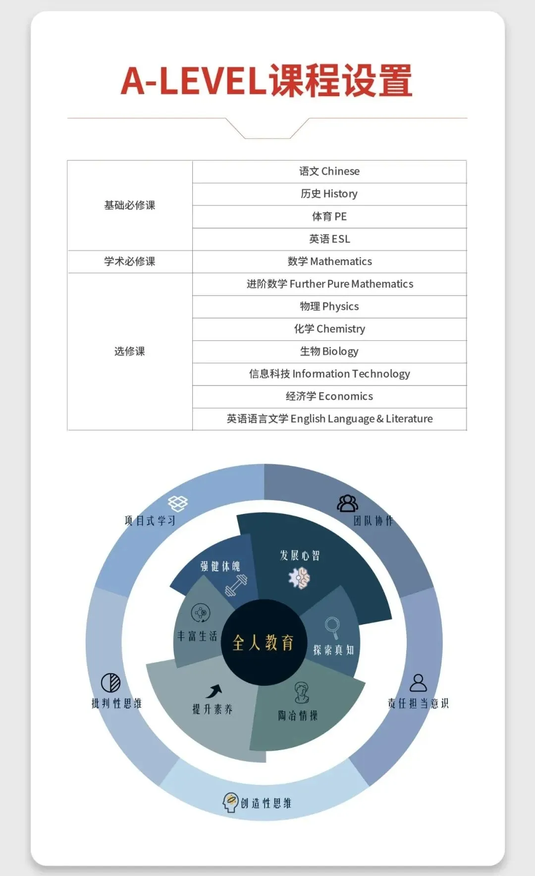 2026年上海民办南模中学国际部招生简章！