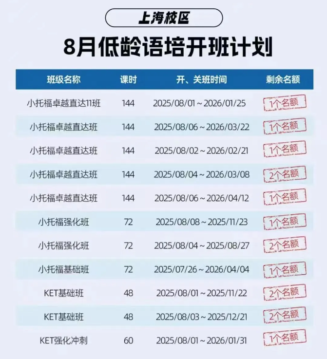 上海三公学校如何备考？1-6年级牛娃路径规划【AMC8+小托福辅导】