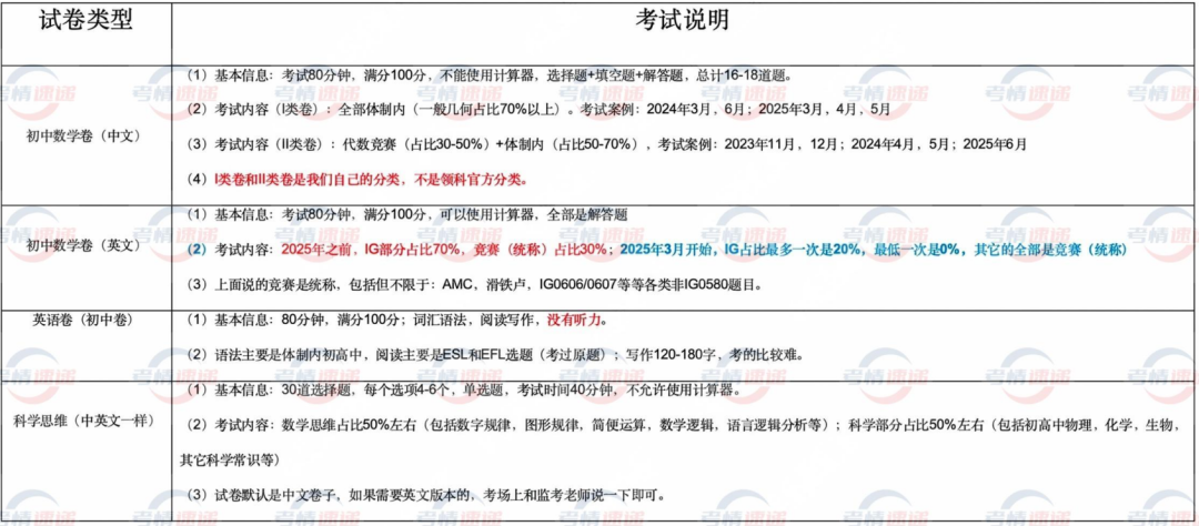 2026年上海领科春招备考策略分析！