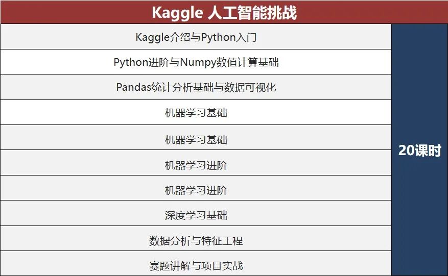 高中生和大学生狂卷的Kaggle竞赛是什么？Kaggle奖牌用处大吗？附Kaggle课题（8~12月）