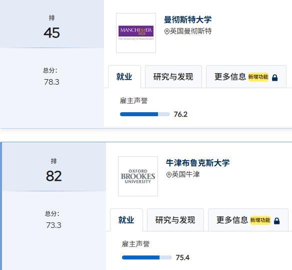 商科、金融、经济学有何不同？去英国留学可冲这Top10院校！