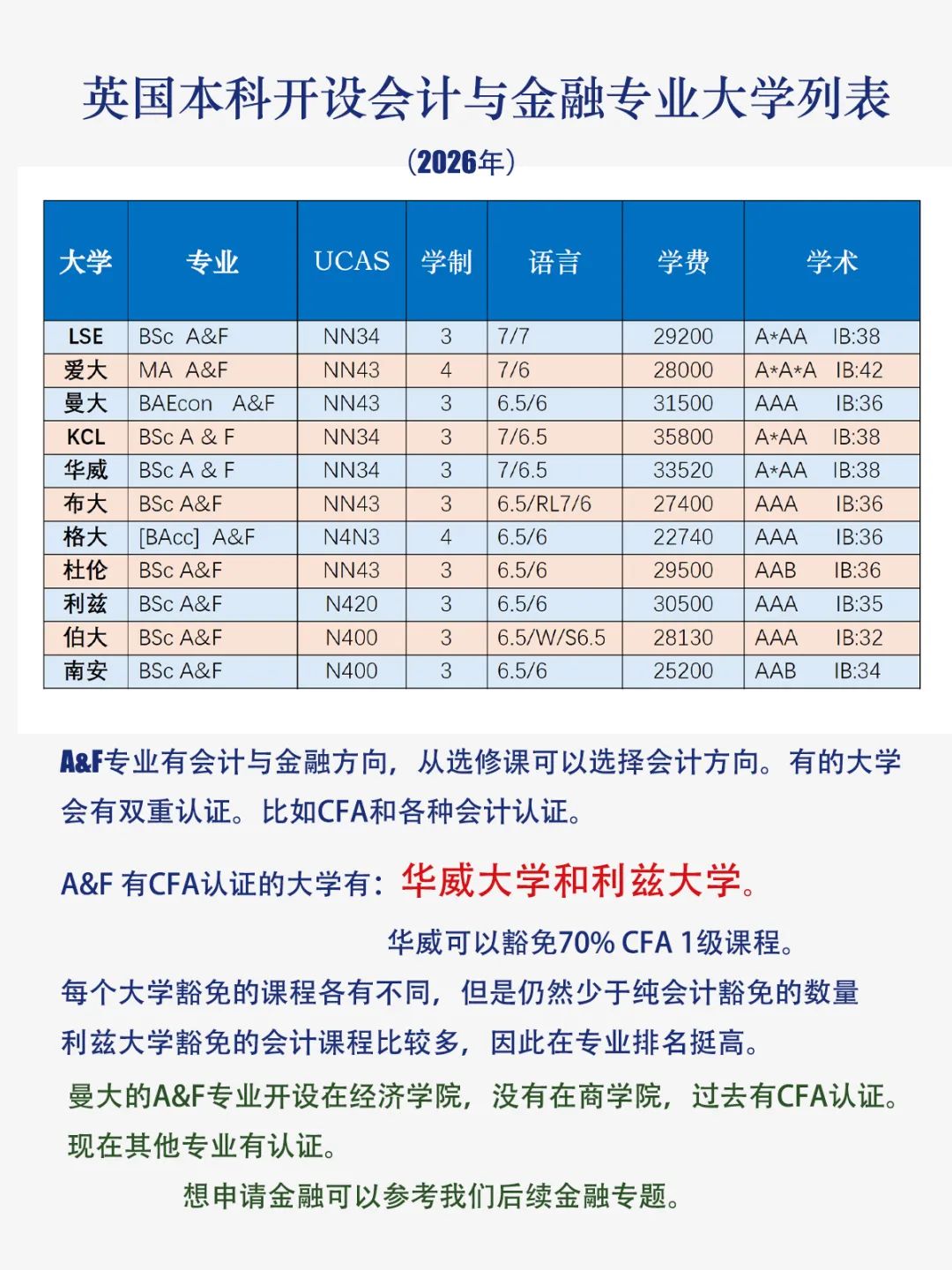 会计人的该如何做好职业规划？