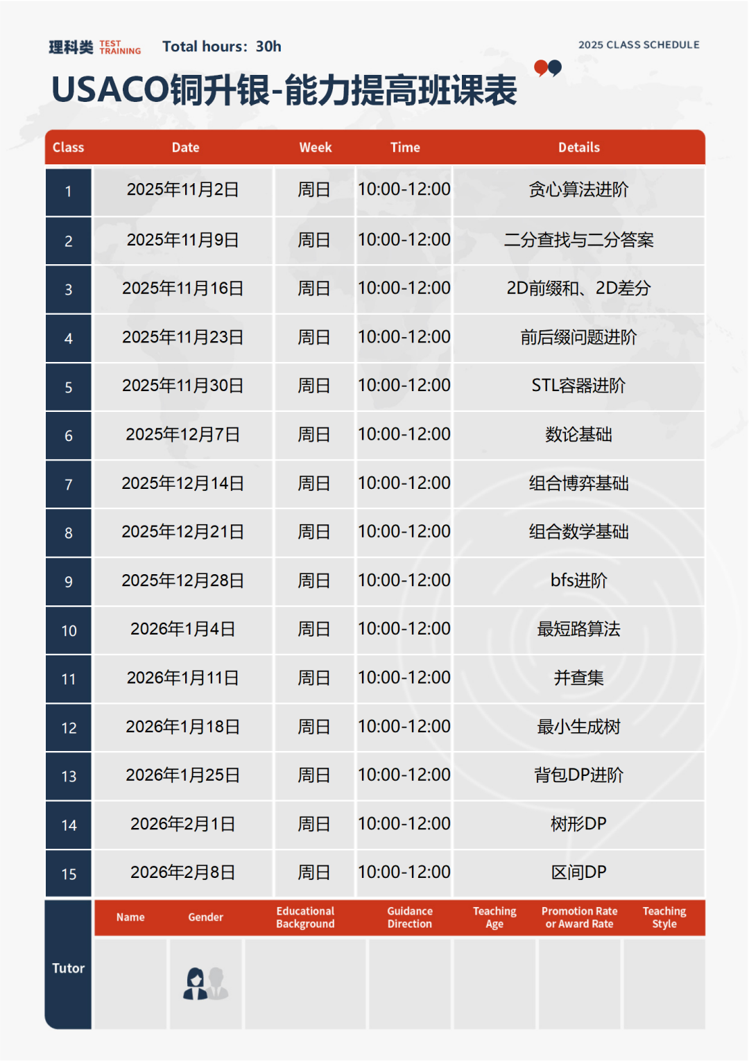 USACO计算机奥赛新手入门指南速看：适合学生+竞赛新要求！零基础也能冲奖