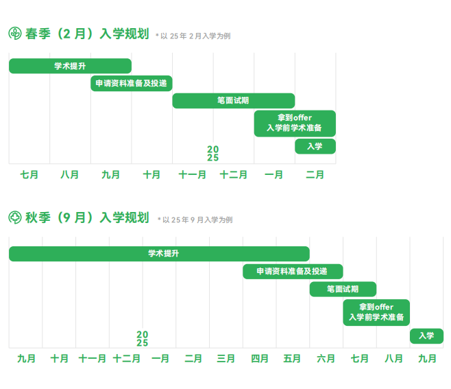 香港与内地读书有什么差异？插班准备、流程全知道！