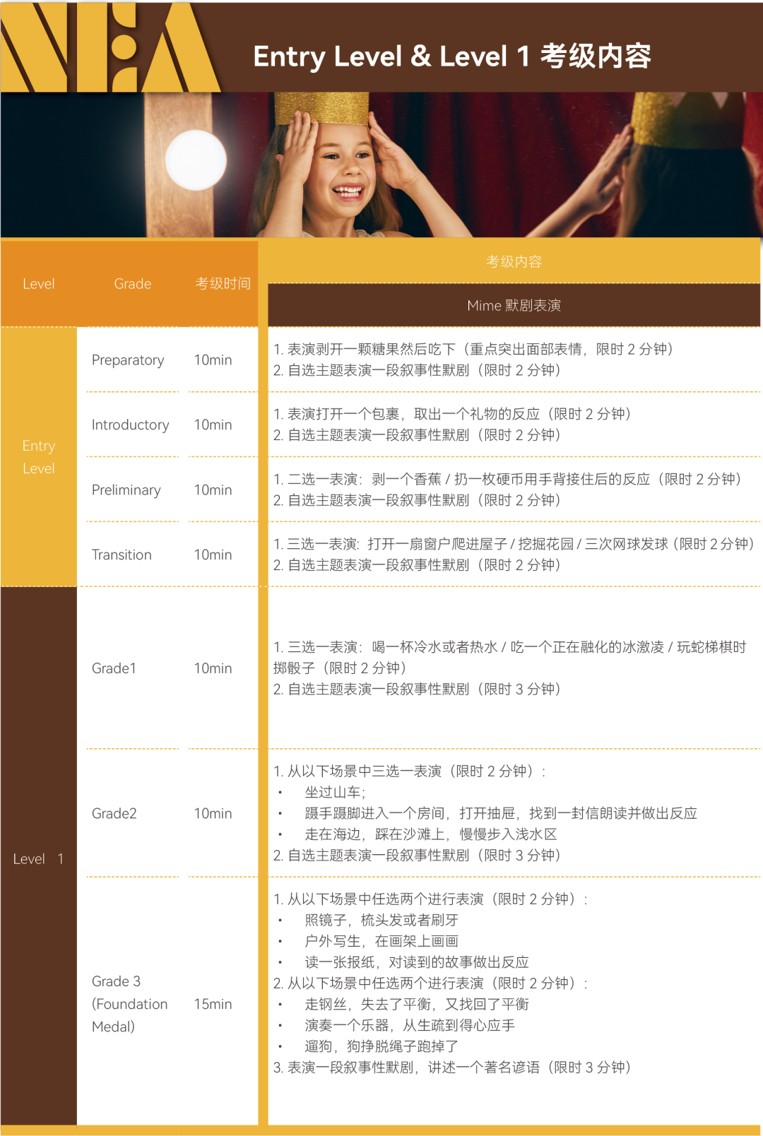 UCAS加60分！全球10万+青少年的选择 | 每一个你都是天生的表演艺术家和演讲家！