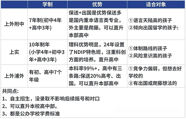 2026年上海三公备考难吗？上海浦东/徐汇/虹桥三公专项培训