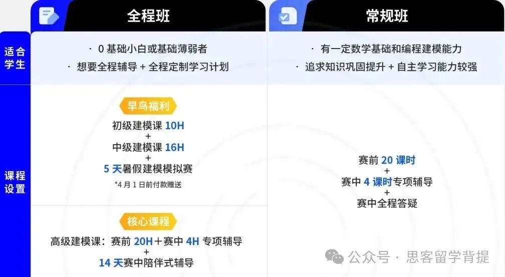 2025年HiMCM数学建模竞赛新手必读指南一览！