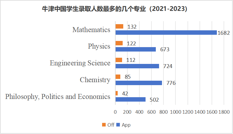 G5中国学生数据：“友好型”专业有哪些？