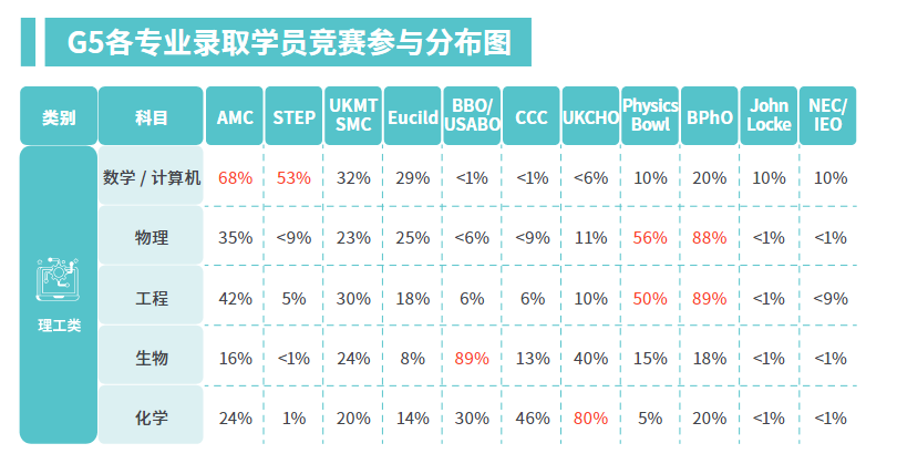 4A*被G5直拒，到底哪里出了问题？