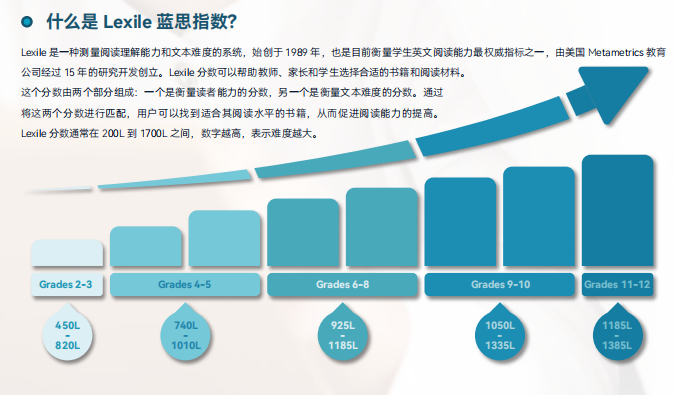 TEENEAGLE雏鹰英语阅读挑战：用整本书阅读打破碎片化，构建“输入-输出”闭环