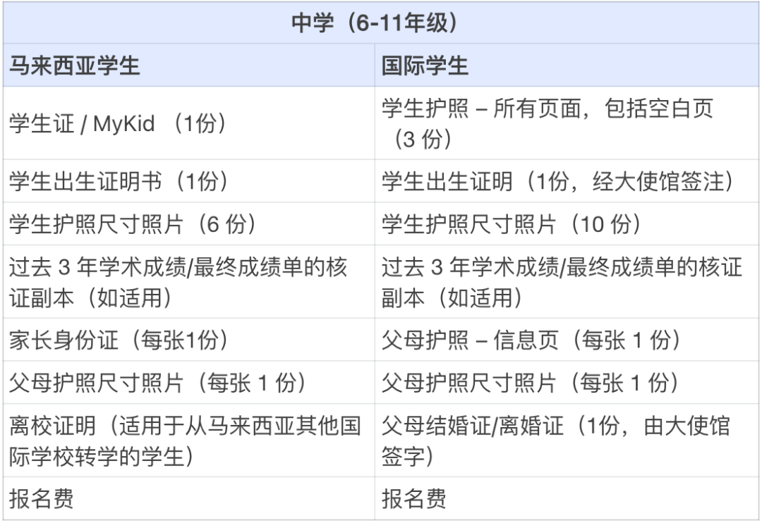 马来西亚双威国际学校（SIS）｜加拿大+英式+IB课程都能选的学校全方位详解