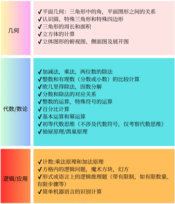 超适合1-3年级培养数学思维--袋鼠数学竞赛 | 附袋鼠竞赛冲金课程！