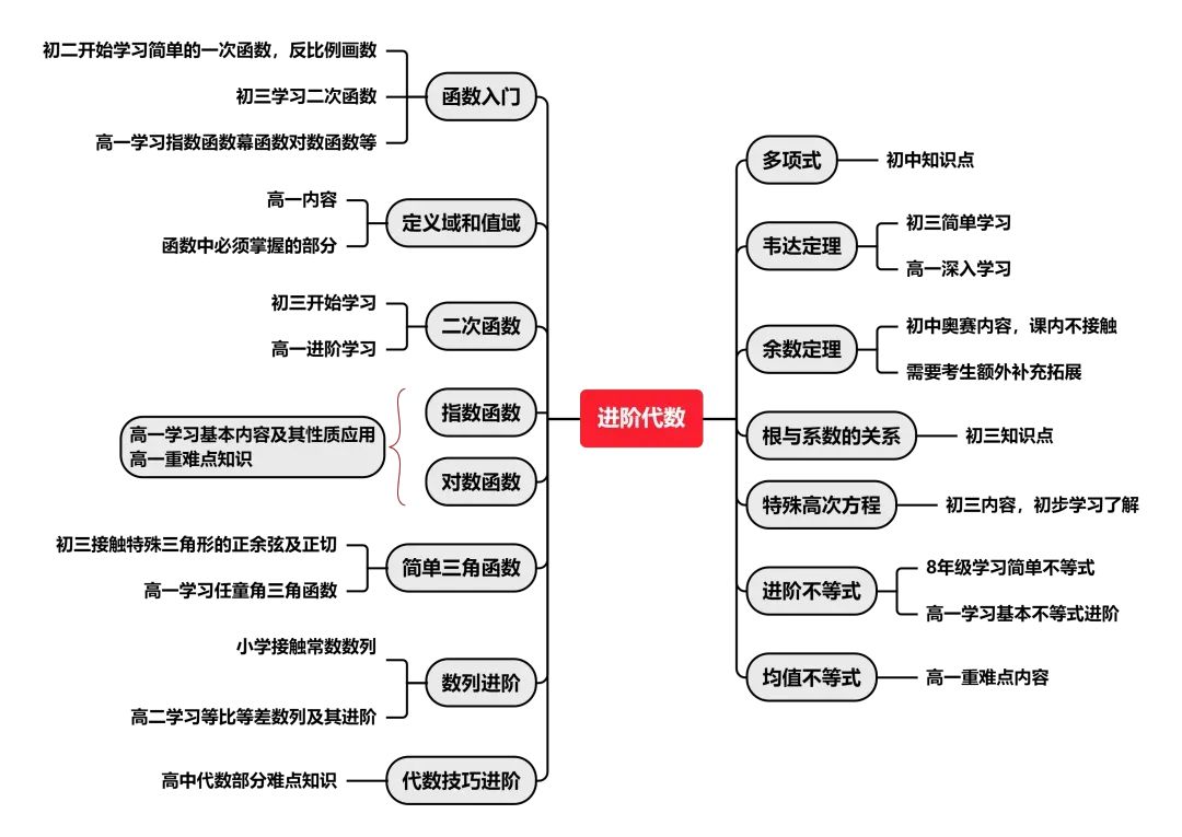 【AMC秋季班】A/B卷组合策略全解析,秋季班开招! 【AMC秋季班】A/B卷组合策略全解析,秋季班开招!