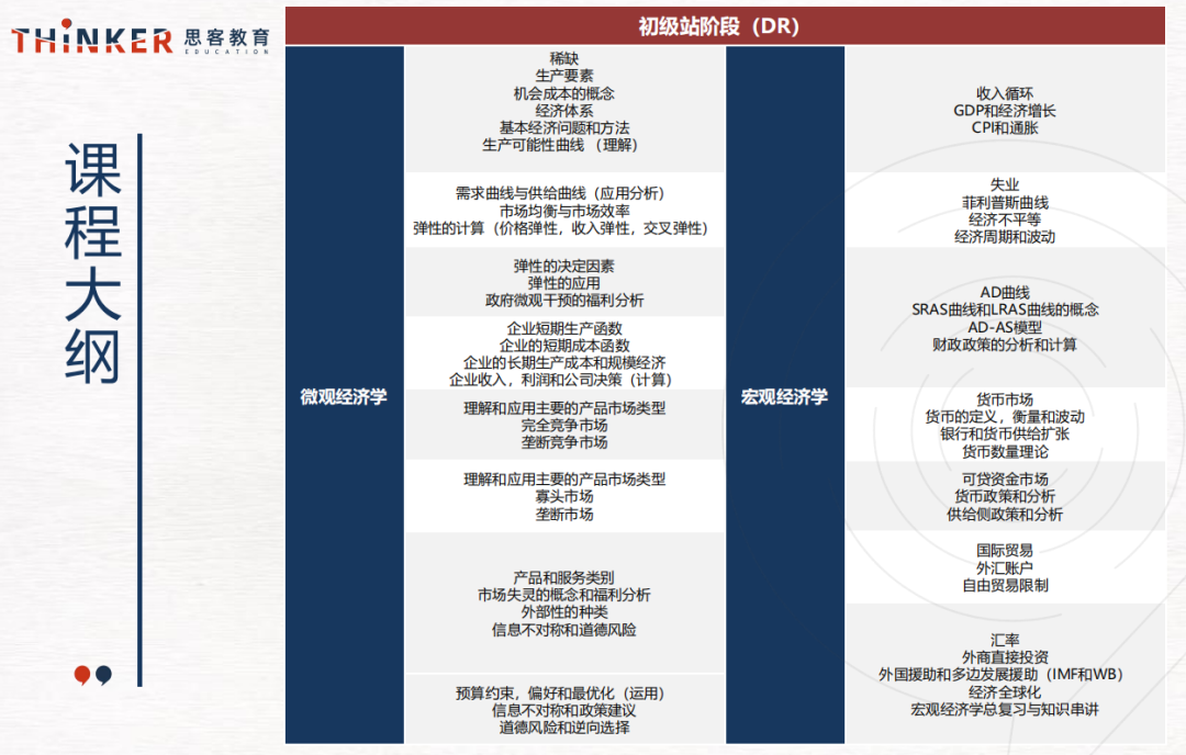 2025「NEC商赛」个人辅导/整队辅导安排（dr/as组别）