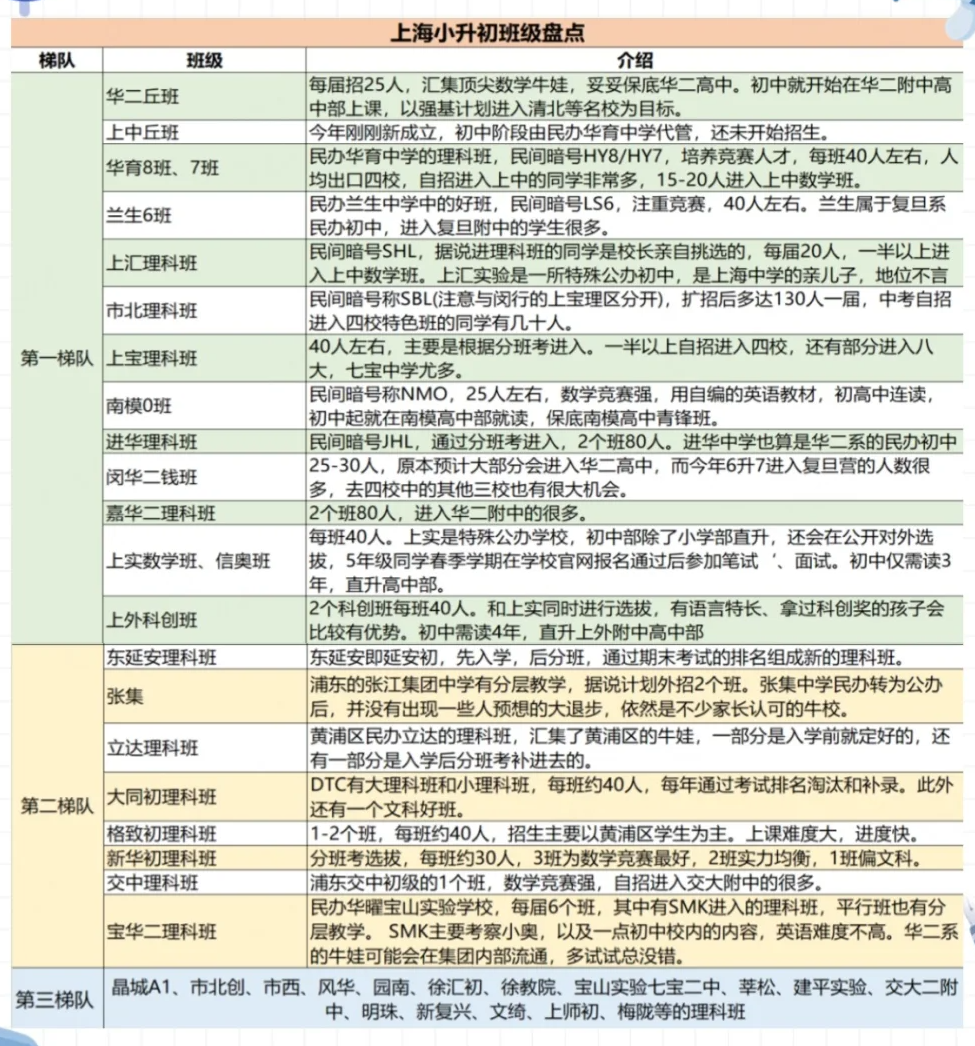 魔都小升初神秘考参与渠道/考试时间/备考攻略，看这篇就够了~