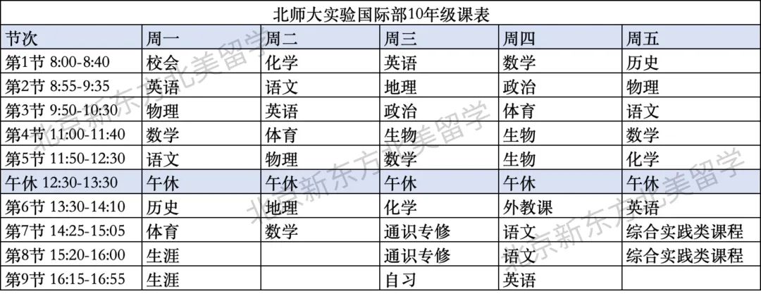 公立校一梯队国际部10年级都在学什么？AP考什么？