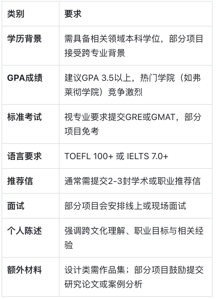 里士满大学：文理学院的温柔坚韧，精英教育的温馨家园