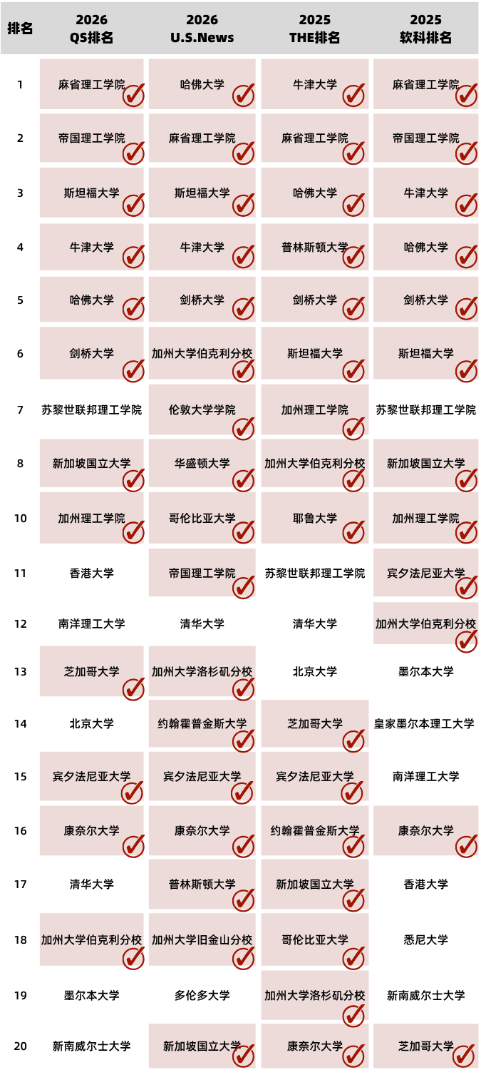 新学期申美避开3大陷阱！还真有藤校级导师推荐信、期刊发表、高质量文书一次搞定的科研！