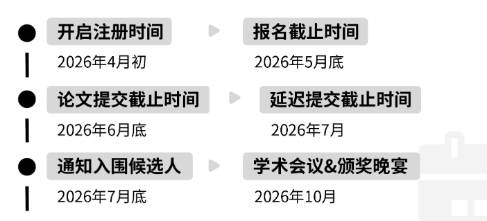 高含金量写作类国际竞赛汇总，附难度排行及备考建议