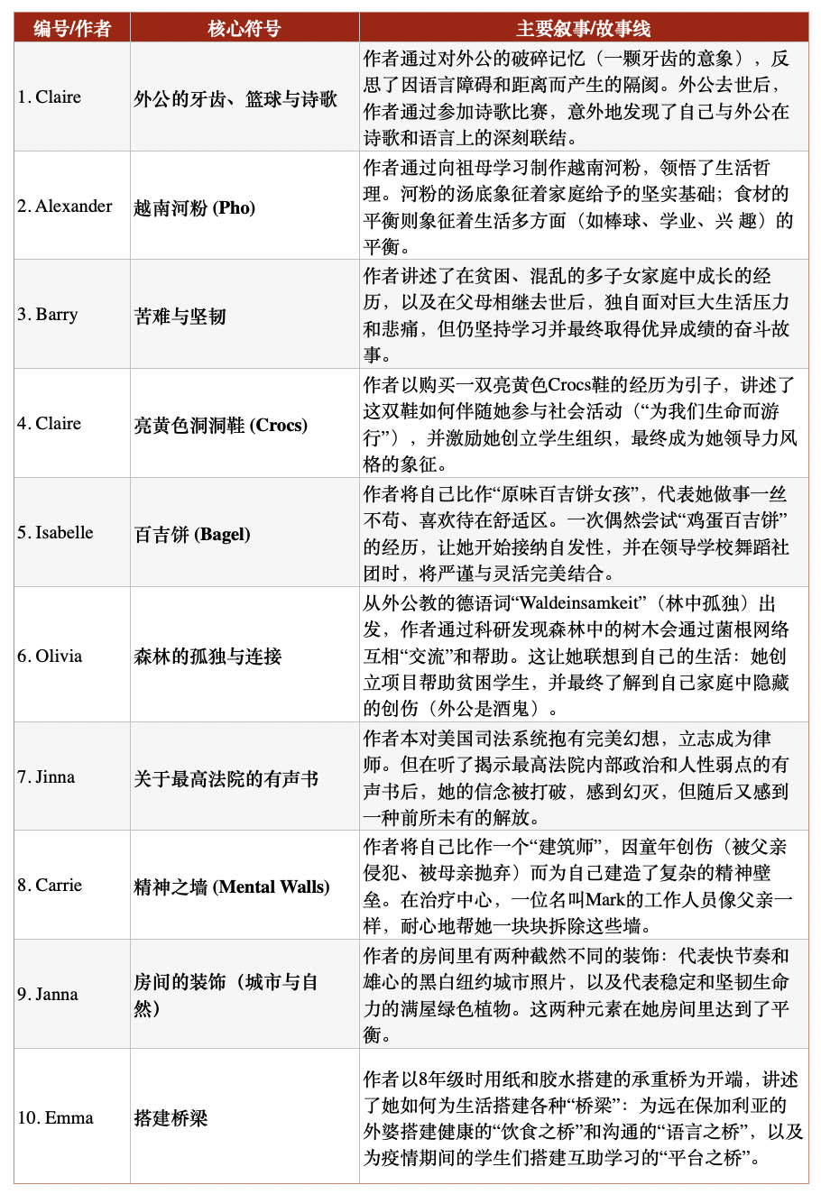 为什么要在美本申请文书中“卖惨”？