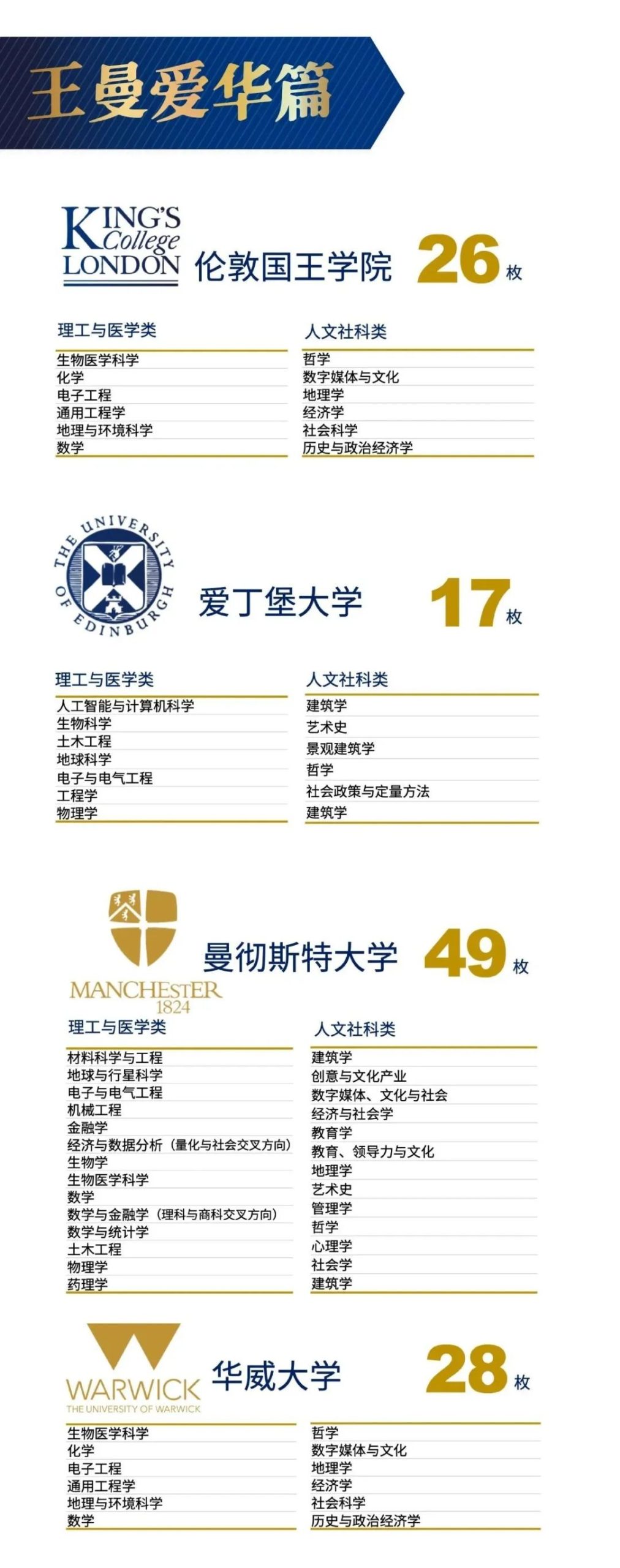 2026春招抢先看！光华启迪、圣华紫竹、UEC……上海热门国际高中课程/学费/升学盘点！