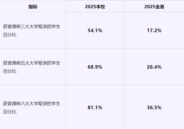 培侨VS民心，谁是大湾区DSE第一校？