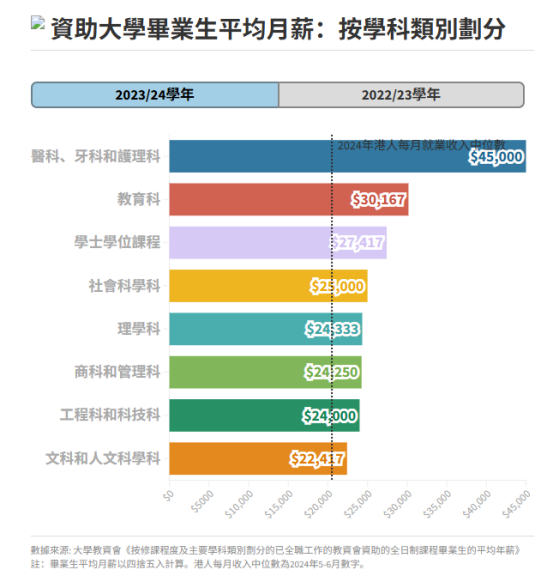 香港大学和香港科技大学在求职认可度上差别大吗？