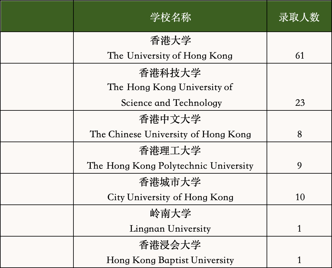 上海浦东新区国际高中学校｜上海市民办平和学校，开设IBDP、美高AP及Alevel课程！