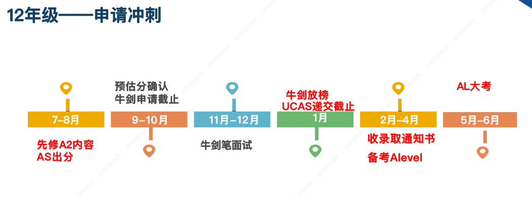 7-12年级经济商赛路线规划 | 附经济商赛培训课程！
