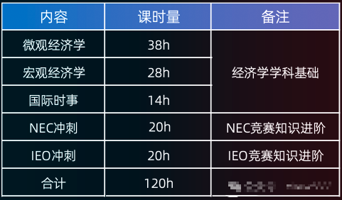 7-12年级经济商赛路线规划 | 附经济商赛培训课程！