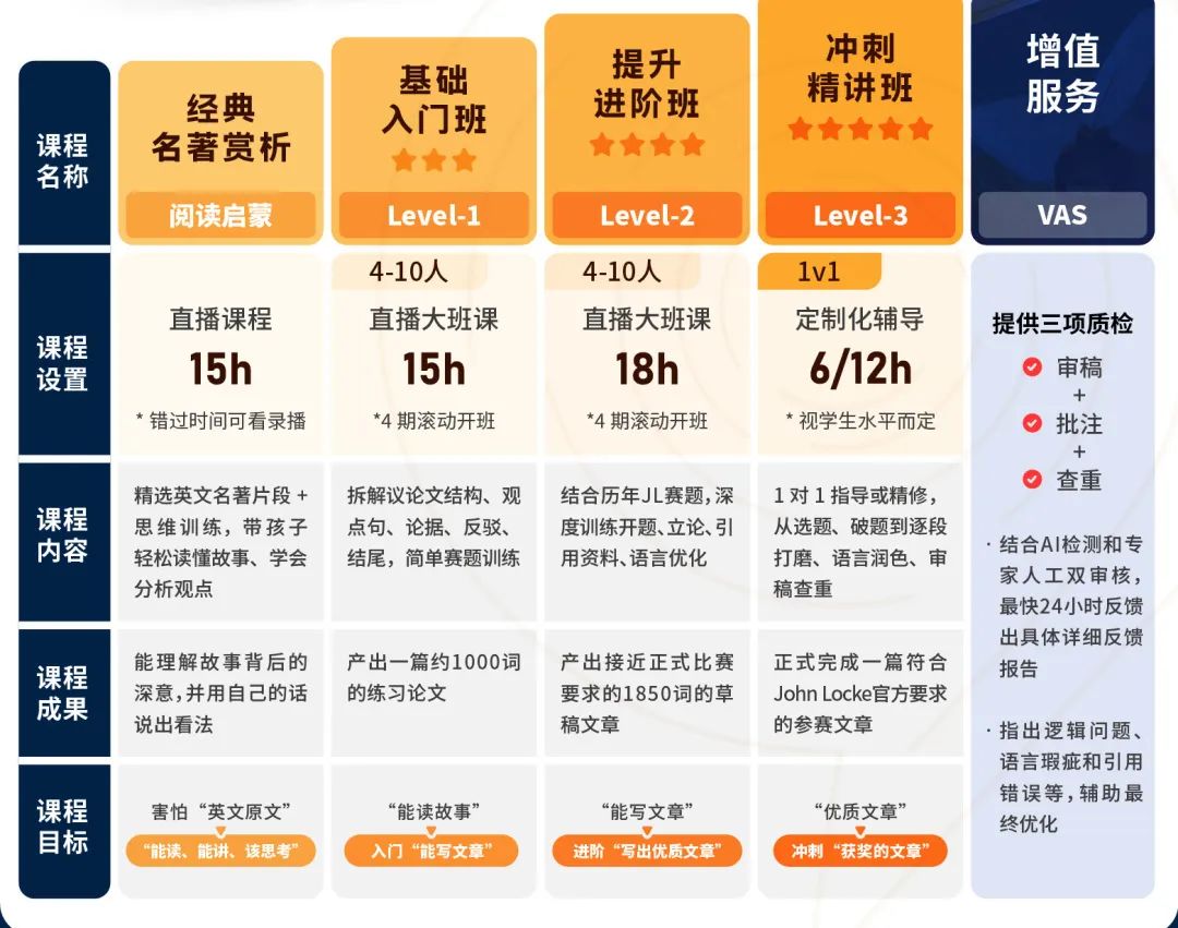 就在今天！25年JohnLocke入围结果公布：查询方式/奖项设置/26赛季备考速看