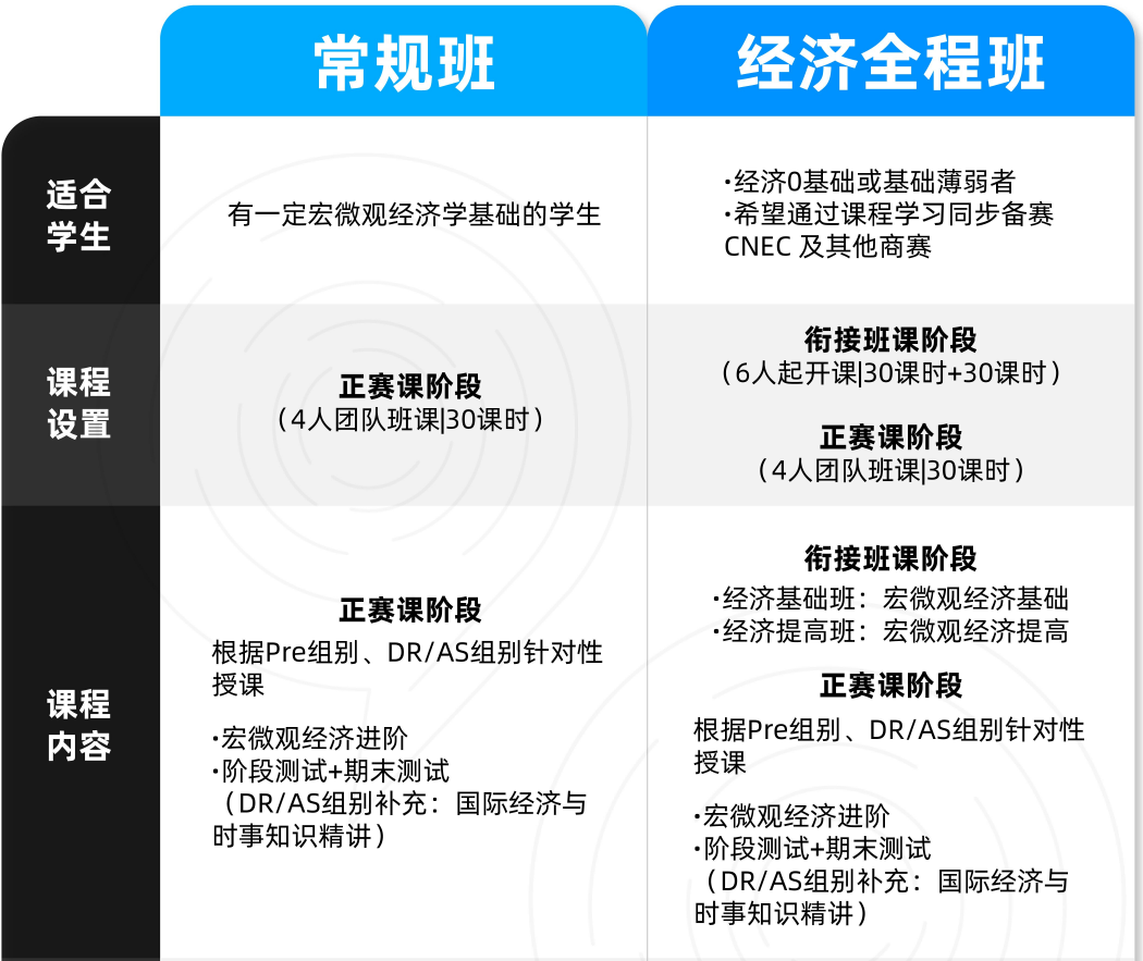 宾大沃顿商学院申请有多难？如何才能脱颖而出？一文讲清楚！