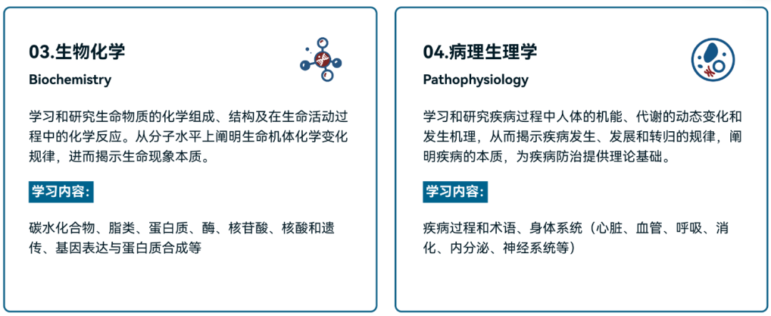 9-12年级收藏！HOSA生物与健康挑战介绍看这篇就够了（A类/B类/C类规则）！HOSA培训开课中