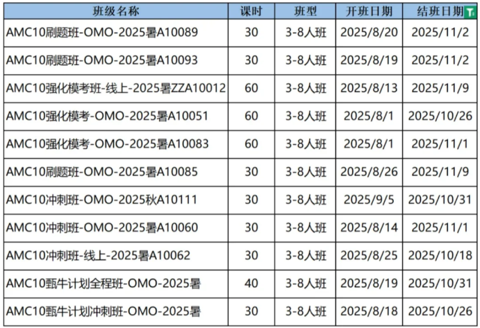 AMC10数学竞赛冲刺倒计时！机构60H冲刺/刷题班全国组班中，带你锁定全球前5%！