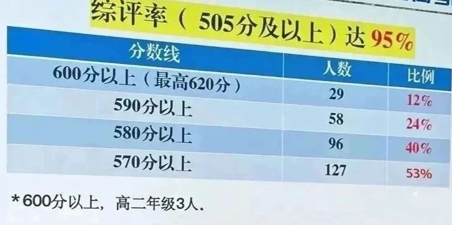 2025年上海三公学校高考成绩汇总：三公还值得冲吗？如何规划三公备考？